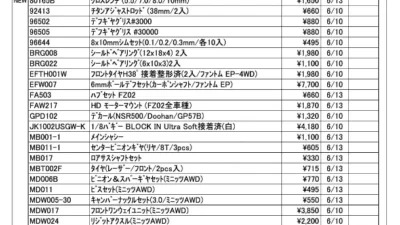KYOSHO RC Information　今週の出荷情報（2024年6月10日～6月14日）