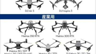 株式会社セキド　カメラドローン , ドローンのルール・許可申請 , 産業用ドローン「DJI製ドローンでレベル3/3.5飛行ができるようになりました！」を公開