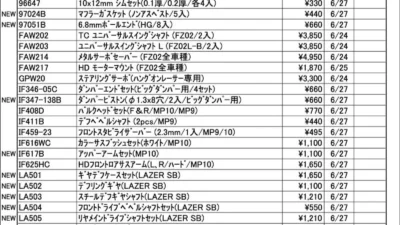 KYOSHO RC Information　今週の出荷情報（2024年6月24日～6月28日）