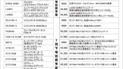 KYOSHO RC Information　OPTIMAプロ / FAZER / ダートクロス / 汎用 パーツ各種を発表