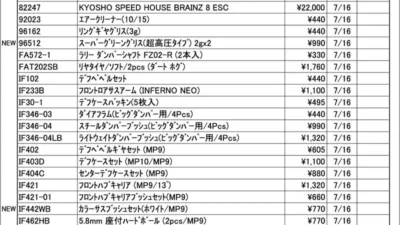 KYOSHO RC Information　今週の出荷情報（2024年7月16日～7月19日）