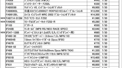KYOSHO RC Information　今週の出荷情報（2024年7月29日～8月2日）