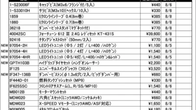 KYOSHO RC Information　今週の出荷情報（2024年8月5日～8月9日）