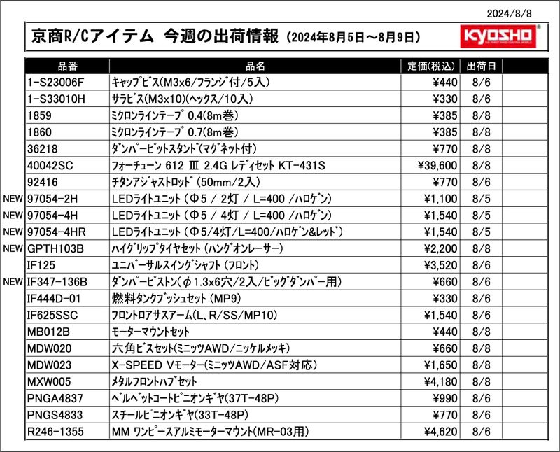 KYOSHO RC Information　今週の出荷情報（2024年8月19日～8月23日）