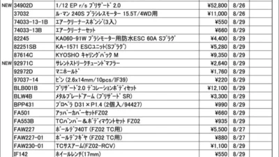 KYOSHO RC Information　今週の出荷情報（2024年8月26日～8月30日）