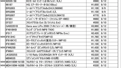 KYOSHO RC Information　今週の出荷情報（2024年9月17日～9月20日）