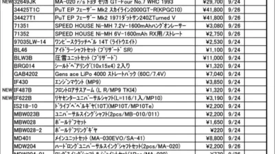 KYOSHO RC Information　今週の出荷情報（2024年9月24日～9月27日）