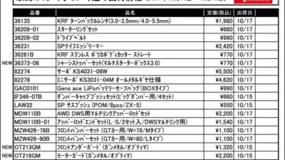 KYOSHO RC Information　今週の出荷情報（2024年10月15日～10月18日）