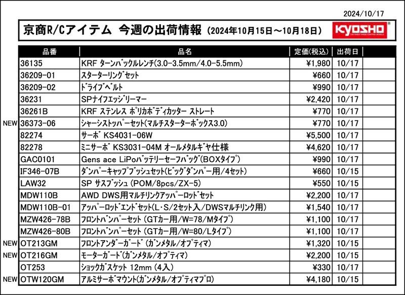 KYOSHO RC Information　今週の出荷情報（2024年10月15日～10月18日）