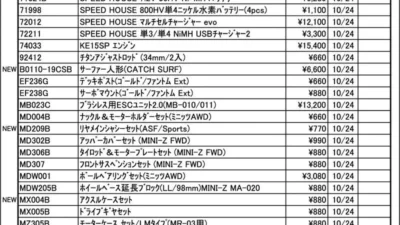 KYOSHO RC Information　今週の出荷情報（2024年10月21日～10月25日）