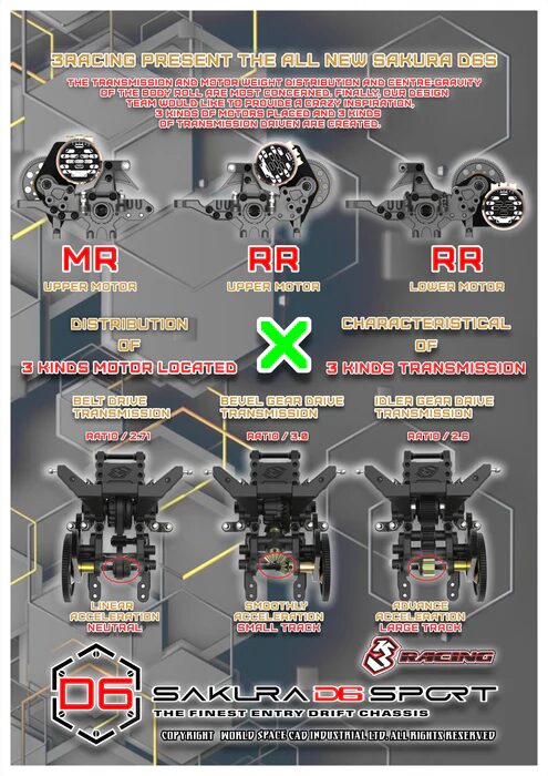 3Racing　新型ドリフトカー・Sakura D6 シリーズ　駆動方式・モーター搭載位置について