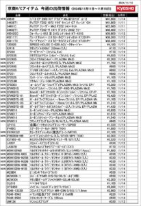 KYOSHO RC Information　今週の出荷情報（2024年11月11日～11月15日）
