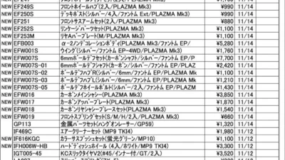 KYOSHO RC Information　今週の出荷情報（2024年11月11日～11月15日）