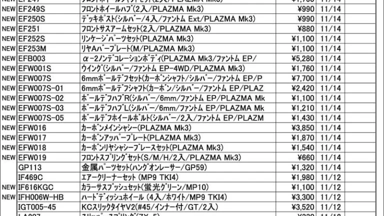 KYOSHO RC Information　今週の出荷情報（2024年11月11日～11月15日）