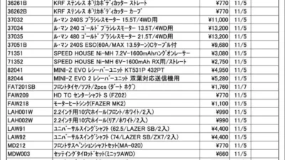 KYOSHO RC Information　今週の出荷情報（2024年11月5日～11月8日）