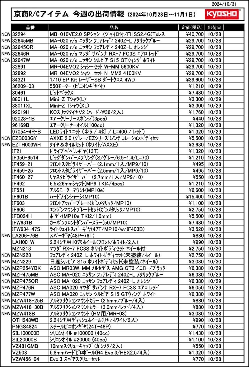 KYOSHO RC Information　今週の出荷情報（2024年10月28日～11月1日）