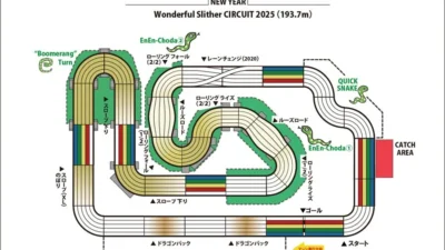 株式会社タミヤ　「ミニ四駆グランプリ2025総合案内」を更新