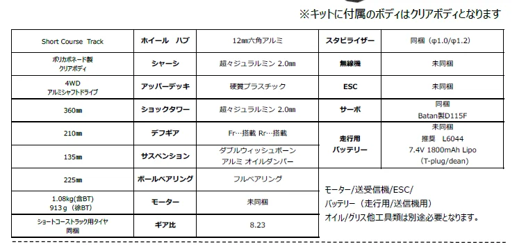KYOSHO RC BLOG　■サスペンションパーツセット2.0を紹介しています