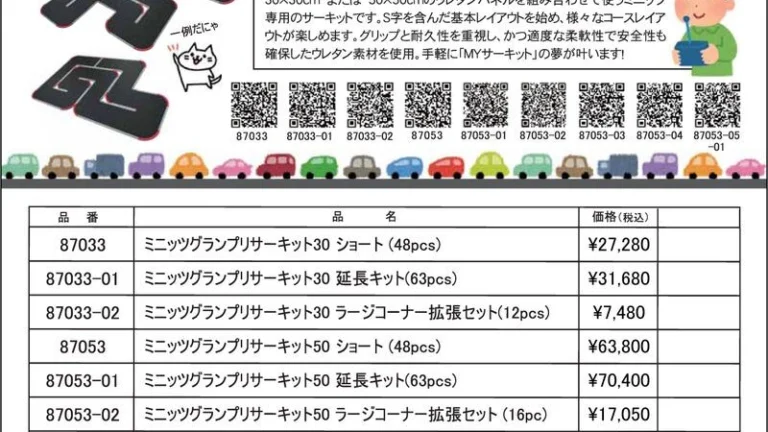 KYOSHO RC Information ミニッツカップ公認のミニッツグランプリサーキット各種 再入荷を発表