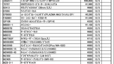 KYOSHO RC Information　今週の出荷情報（2024年12月2日～12月6日）