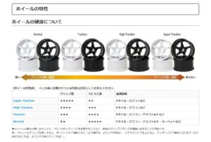 株式会社ジーフォース　「N-6 Drift Wheelシリーズ」を発表