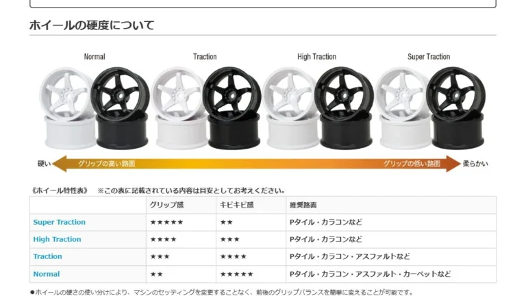 株式会社ジーフォース　「N-6 Drift Wheelシリーズ」を発表