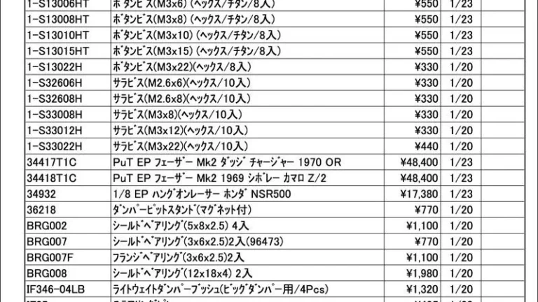 KYOSHO RC Information　今週の出荷情報（2025年1月20日～1月24日）