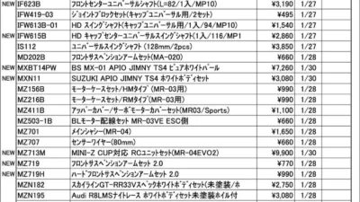KYOSHO RC Information　今週の出荷情報（2025年1月27日～1月31日）