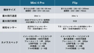 株式会社ジーフォース　「MATCHED PRO 7.4V 4000mAh LiPo」を発表