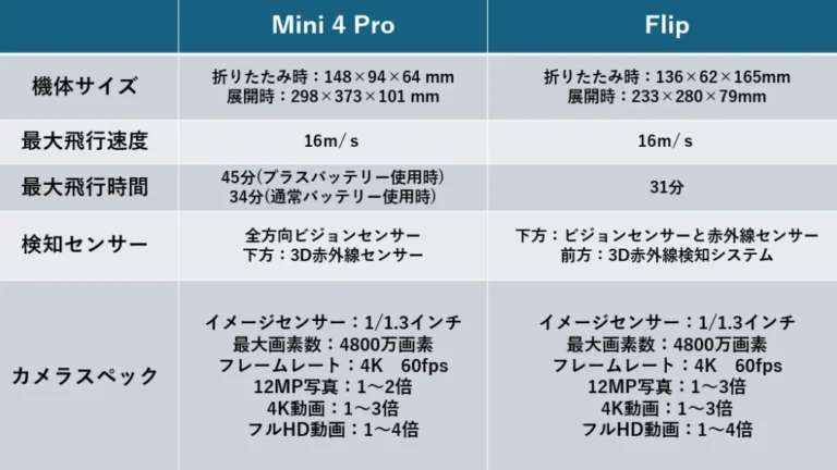 株式会社ジーフォース 「MATCHED PRO 7.4V 4000mAh LiPo」を発表
