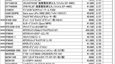 KYOSHO RC Information　今週の出荷情報（2025年2月25日～2月28日）
