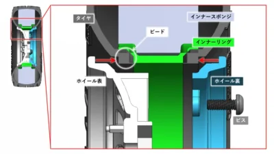 KYOSHO RC BLOG　■Outlawシリーズ – ビードロックタイヤ