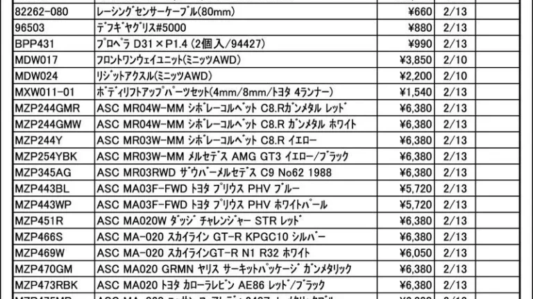 KYOSHO RC Information　今週の出荷情報（2025年2月10日～2月14日）