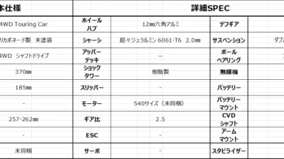 KYOSHO RC Information　1/10 電動オフロードカー アルティマ RB7.5用 スペアパーツ 新発売を発表