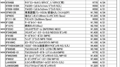 KYOSHO RC Information　今週の出荷情報（2025年4月21日～4月25日）