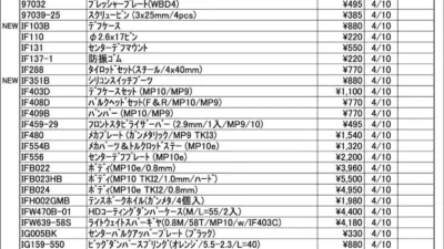 KYOSHO RC Information　今週の出荷情報（2025年4月7日～4月11日）