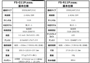 流星株式会社　2025年5月下旬より「Flysky FS-G11P」取り扱い開始を発表