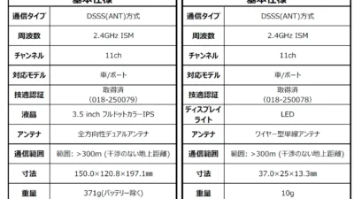 流星株式会社　2025年5月下旬より「Flysky FS-G11P」取り扱い開始を発表