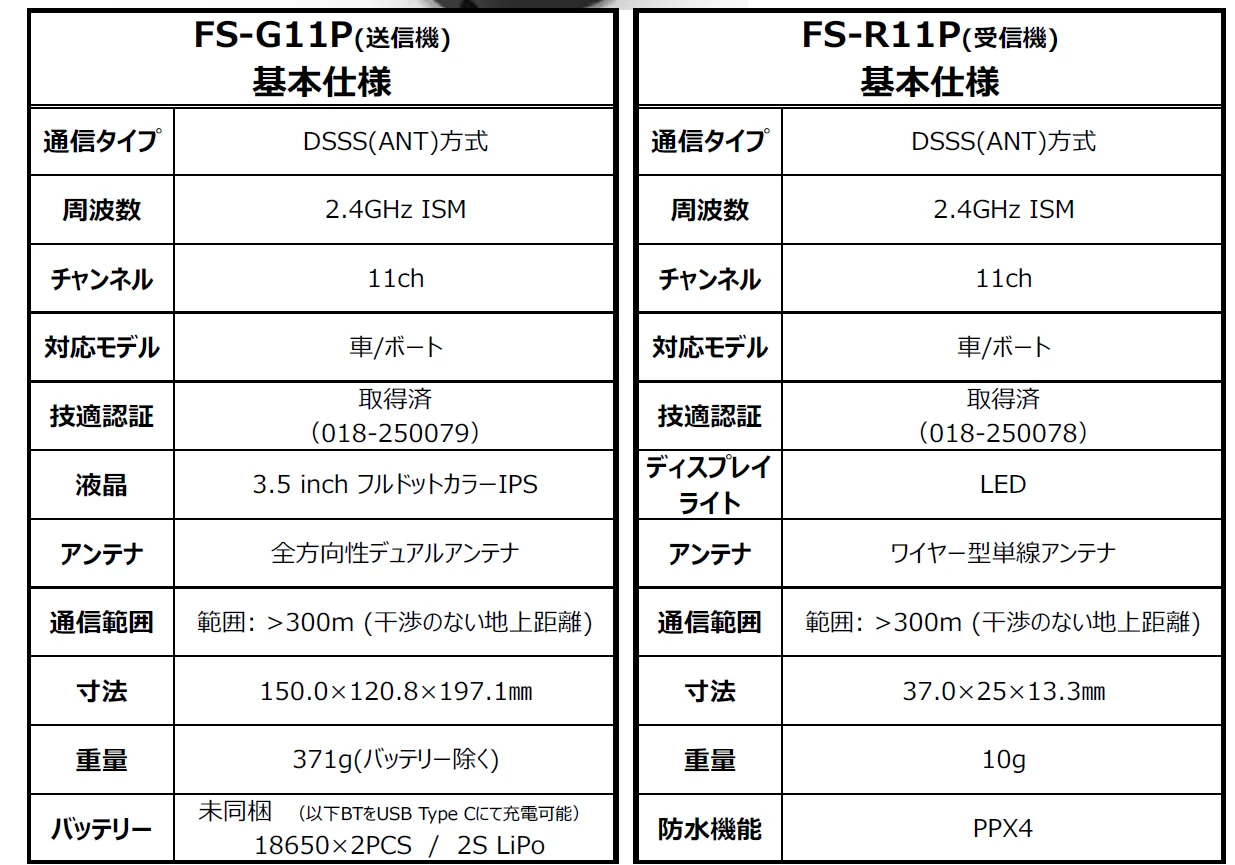 流星株式会社　2025年5月下旬より「Flysky FS-G11P」取り扱い開始を発表