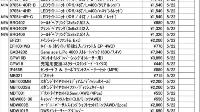 KYOSHO RC Information　今週の出荷情報（2025年5月19日～5月23日）