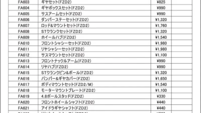 KYOSHO RC Information　FAZER D2用 スペア ＆ オプションパーツを発表