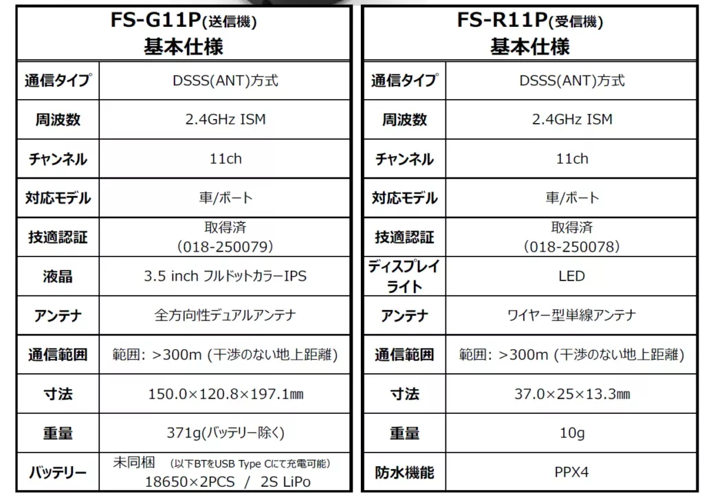 流星株式会社　2025年5月下旬より「Flysky FS-G11P」取り扱い開始を発表