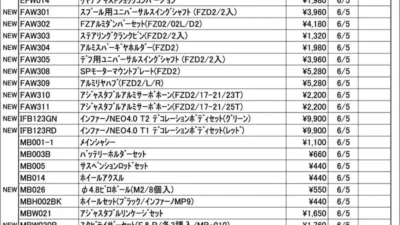 KYOSHO RC Information　今週の出荷情報（2025年6月2日～6月6日）