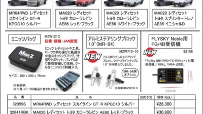 KYOSHO RC Information　ミニッツレディセット 再入荷 とMR-04オプションパーツ ＆ Noble用受信機を発表