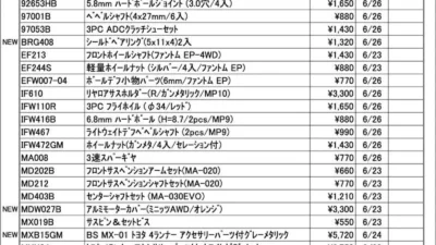 KYOSHO RC Information　今週の出荷情報（2025年6月23日～6月27日）