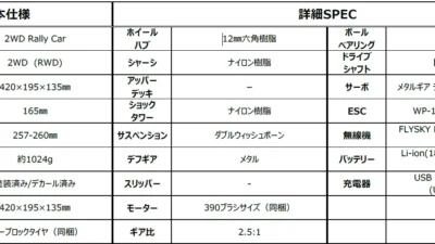 KYOSHO RC BLOG　■トイドローンに遂にあれが…京商エッグ LIVE STYLE Type-300HD スクリーン プラス