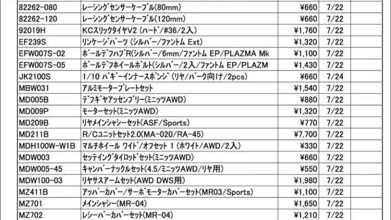 KYOSHO RC Information　今週の出荷情報（2025年7月22日～7月25日）