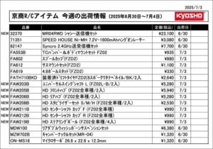 KYOSHO RC Information　今週の出荷情報（2025年6月30日～7月4日）