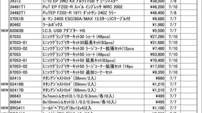 KYOSHO RC Information　今週の出荷情報（2025年7月7日～7月11日）