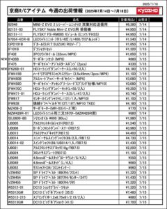 KYOSHO RC Information　今週の出荷情報（2025年7月14日～7月18日）